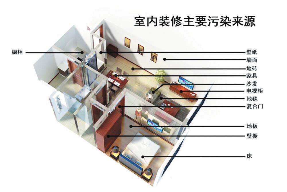 甲醛超標(biāo)真的太可怕了，為了家人的健康一定要做甲醛檢測(cè)！