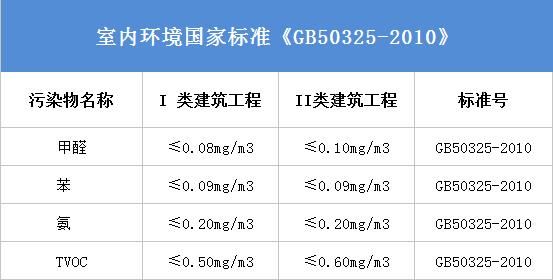 杭州甲醛檢測(cè)公司哪家比較好？