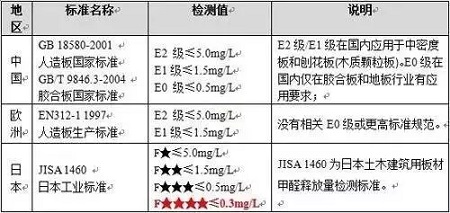 家裝源頭如何防治，選對室內(nèi)甲醛檢測方法是關(guān)鍵！