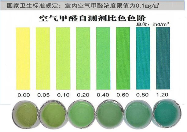 家用甲醛檢測儀器該如何選擇？這樣甲醛檢測最合理