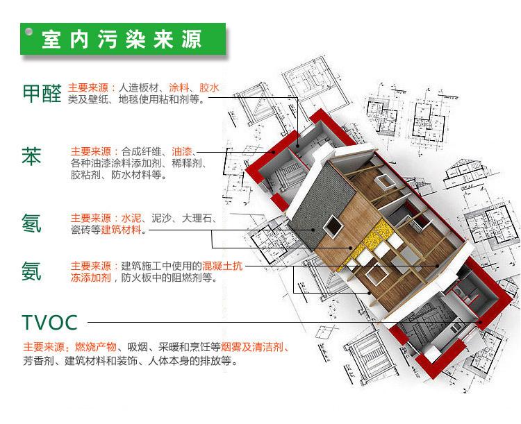 做一次甲醛檢測大概需要多少錢？你知道室內(nèi)空氣的國家標(biāo)準(zhǔn)嗎