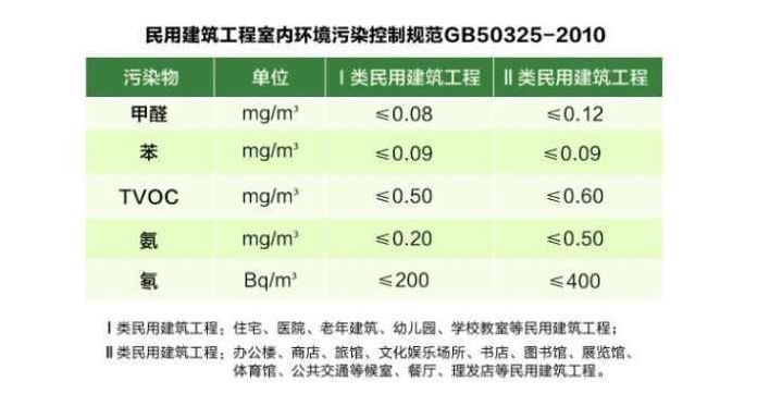 室內(nèi)空氣檢測(cè)有哪兩種國(guó)家標(biāo)準(zhǔn)，這兩種標(biāo)準(zhǔn)有什么差異？