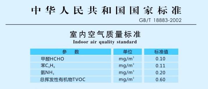 室內(nèi)空氣檢測(cè)有哪兩種國(guó)家標(biāo)準(zhǔn)，這兩種標(biāo)準(zhǔn)有什么差異？