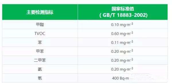 對著家用甲醛檢測儀呼氣數(shù)值就升高是什么毛??？第三方專業(yè)甲醛檢測機構(gòu)告訴你答案