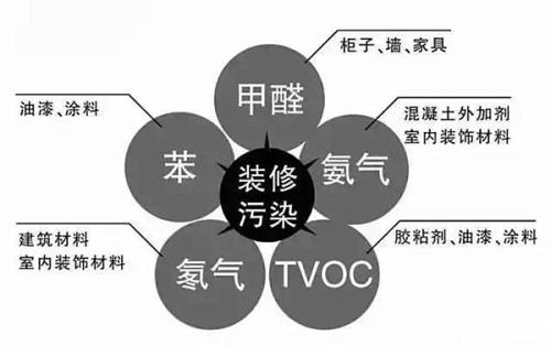 這些室內(nèi)甲醛檢測(cè)治理誤區(qū)您知道嗎？