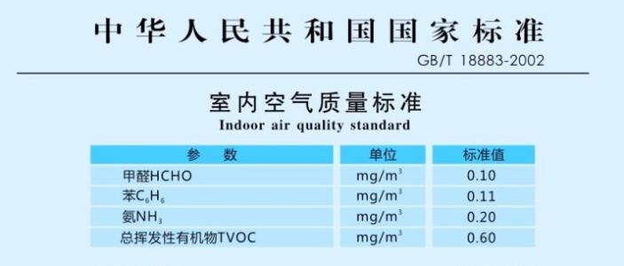 杭州甲醛檢測國家標準的要求你知道嗎？