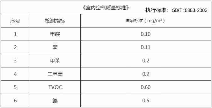 杭州甲醛檢測一定要CMA的嗎？為什么？